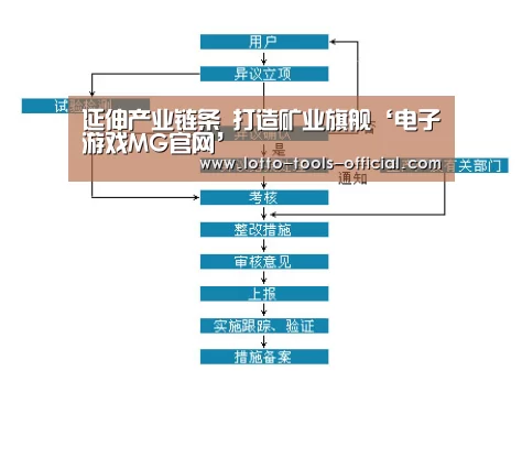 延伸产业链条 打造矿业旗舰‘电子游戏MG官网’(图2) 电子游戏MG