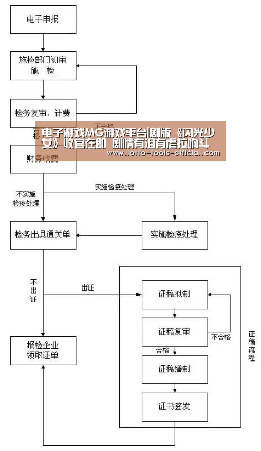 电子游戏MG游戏平台