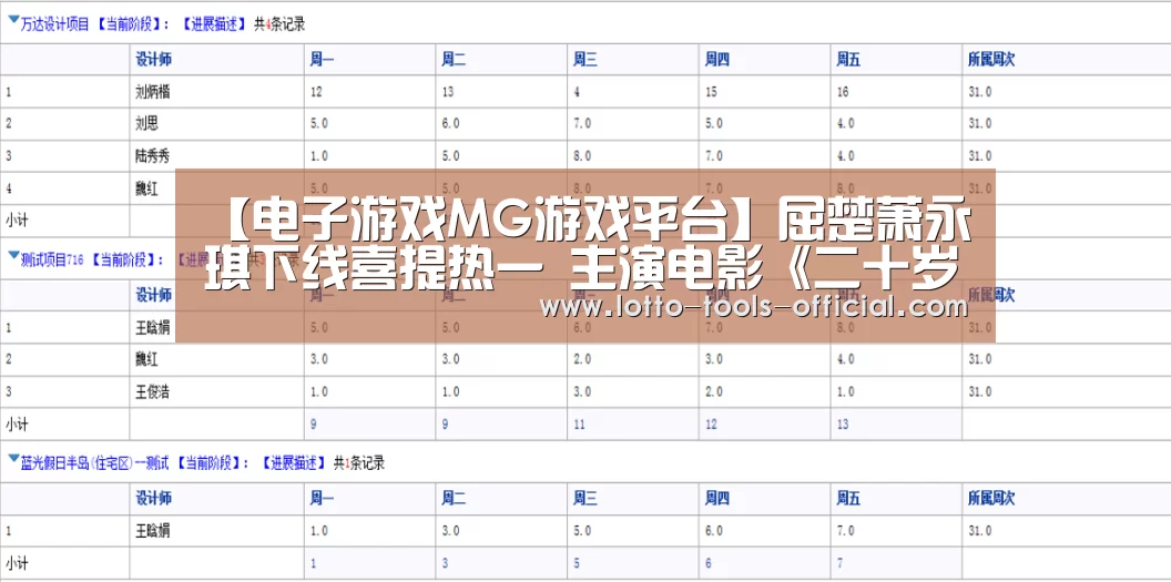 【电子游戏MG游戏平台】屈楚萧永琪下线喜提热一 主演电影《二十岁》定档1109(图3) 电子游戏MG游戏平台